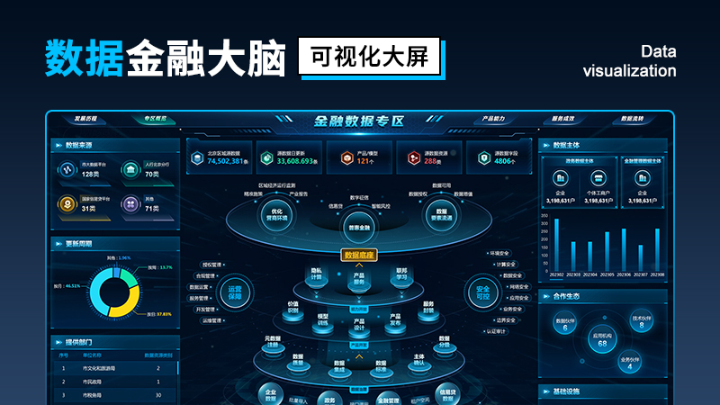 数据金融大脑
